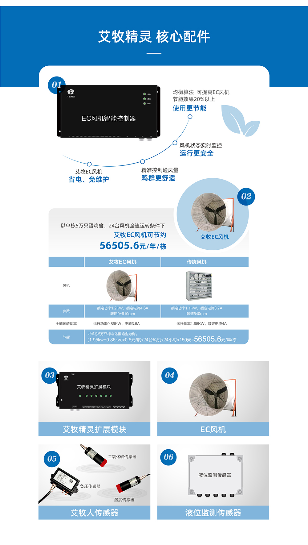20220531艾牧精靈產(chǎn)品詳情頁_畫板 1 - 副本 (2)